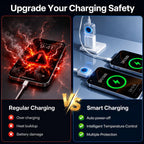 AI Smart Charging Adapter